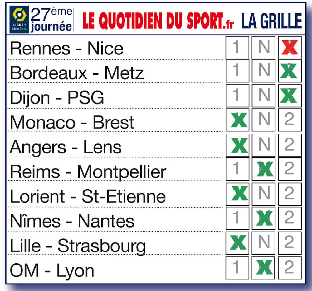 Suite de la 27ème journée, les pronostics de la rédaction