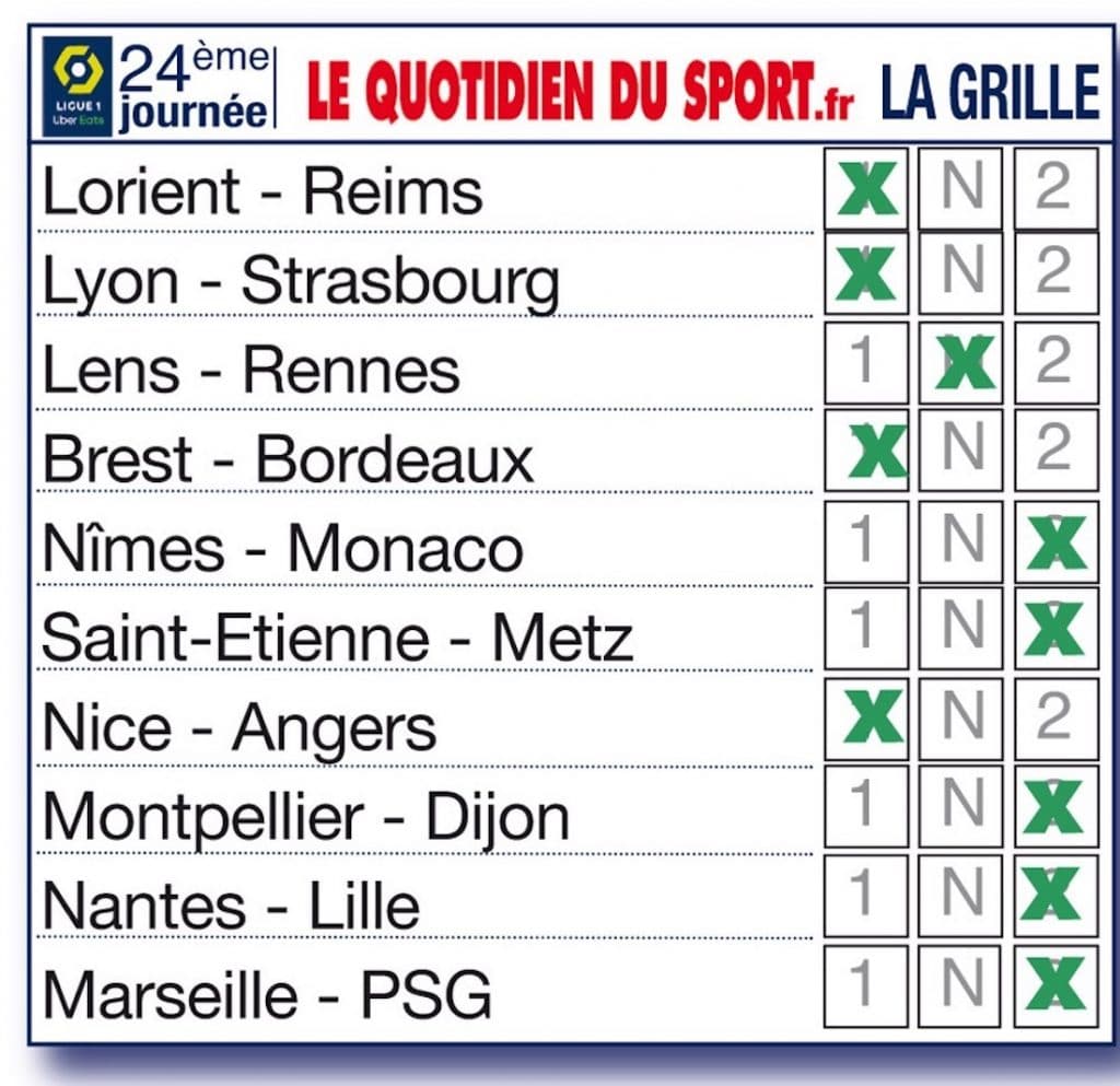 Ligue 1, 24ème journée : les Verts en danger… La grille et les tuyaux de la rédaction