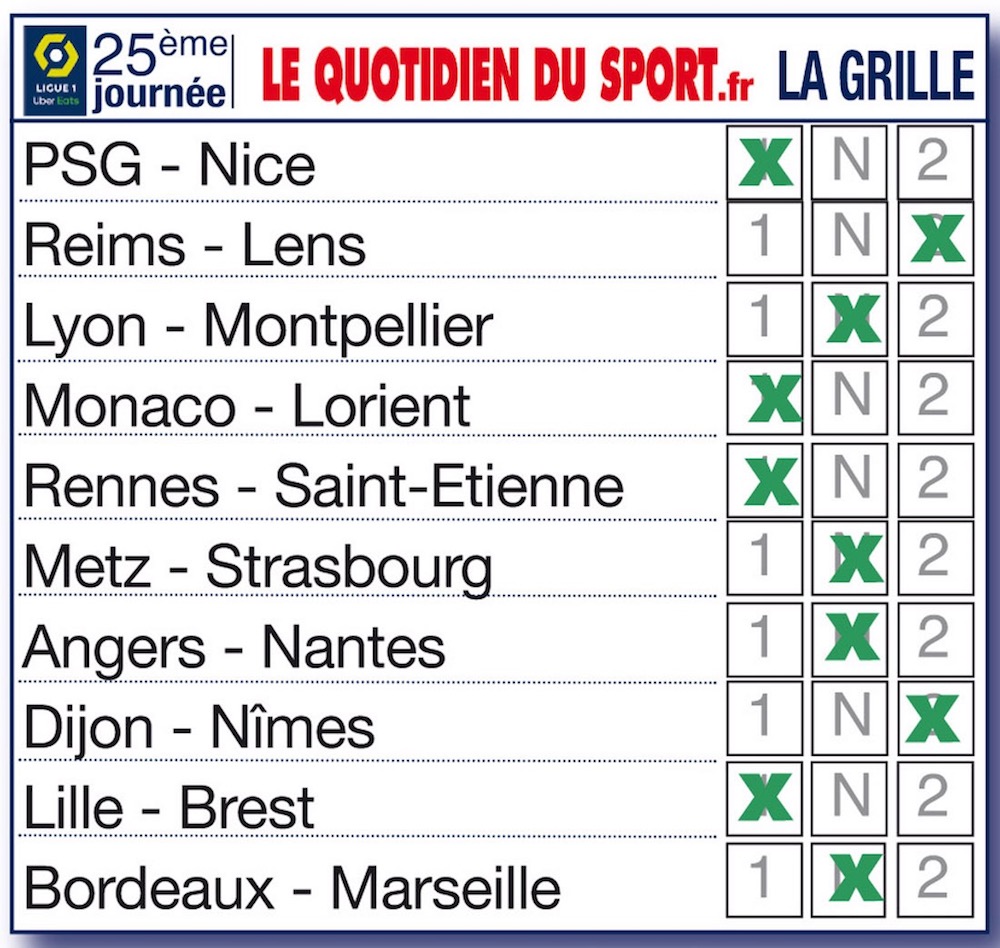 Ligue 1, 25ème journée : des nuls à gogo… La grille et les tuyaux de la rédaction