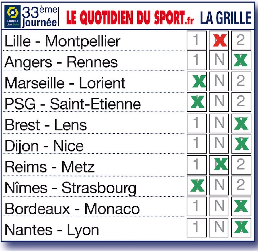 Nos pronostics pour la 33ème journée de Ligue 1 : Rennes gagne à Angers et Lens à Brest