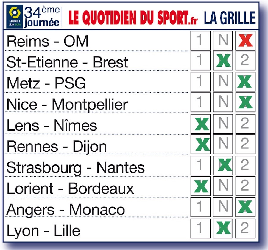 Nos pronostics pour la 34ème journée de Ligue 1 : St-Etienne, Brest, Lyon, Lille… le temps des nuls