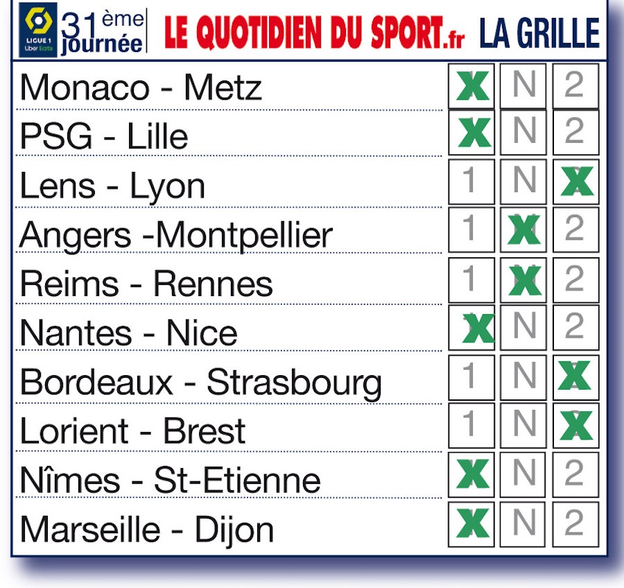 Les pronostics de la rédaction (Ligue 1, 31ème journée) : Lille et Lorient nos grands perdants
