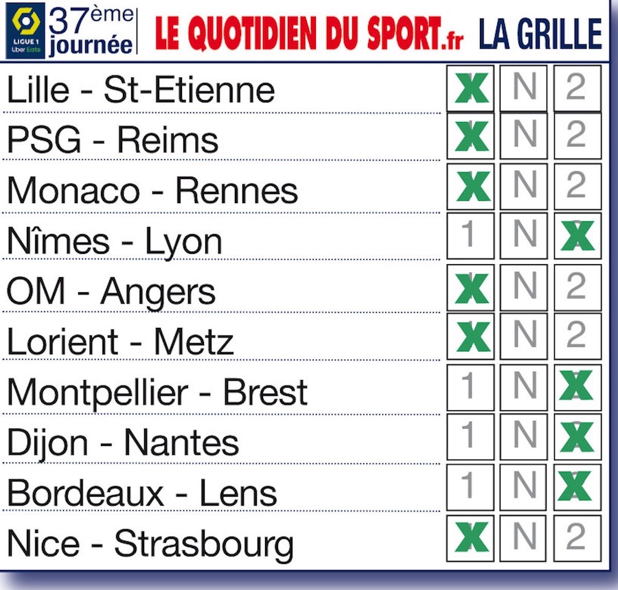 37ème journée de Ligue 1 : statu quo en tête, Lens et Nice enfoncent Bordeaux et Strasbourg. Nos pronostics