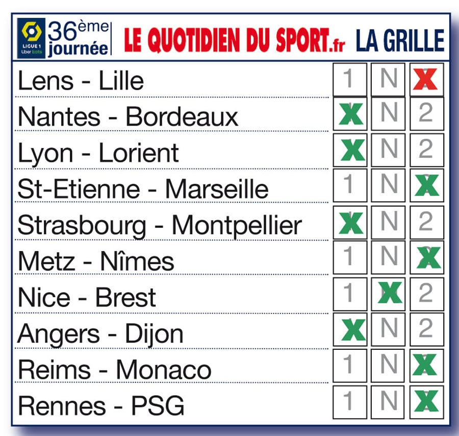 Nos pronostics pour la 36ème journée de Ligue 1 : Lyon, Monaco et Paris gagnent aussi