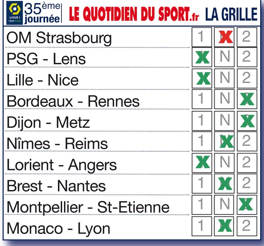 Nos pronostics pour la 35ème journée de Ligue 1 : Statu quo en tête, Rennes gagne et passe 5ème