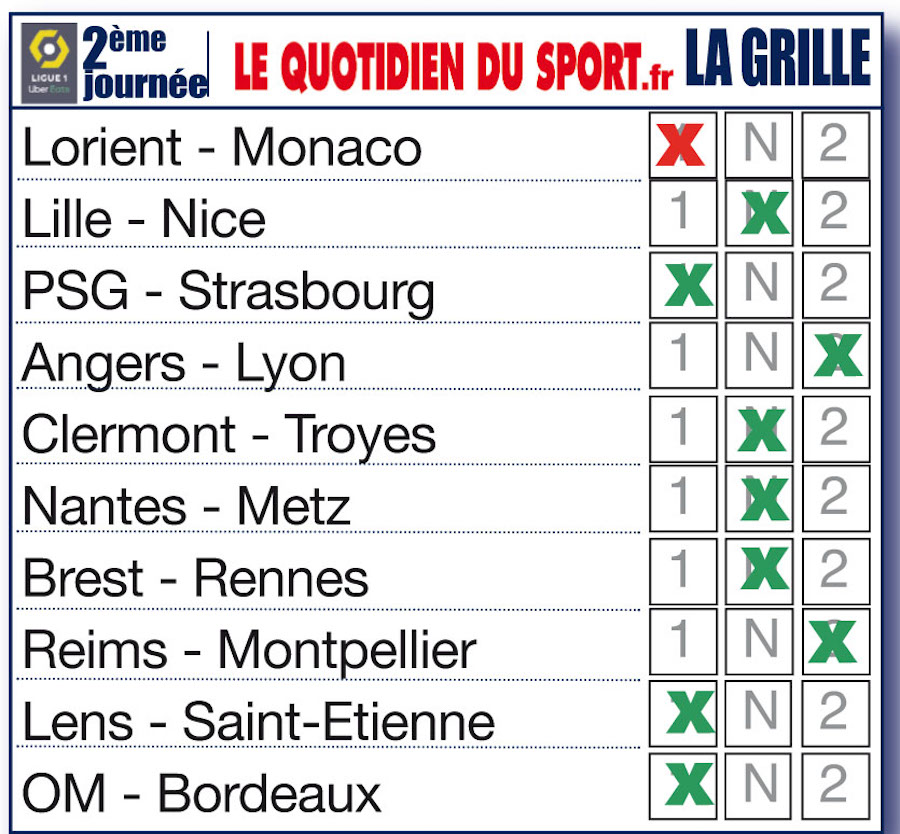 Nos pronostics pour la 2ème journée de Ligue 1 : un nul entre Lille et Nice, St-Etienne battu à Lens, l’OM enchaîne