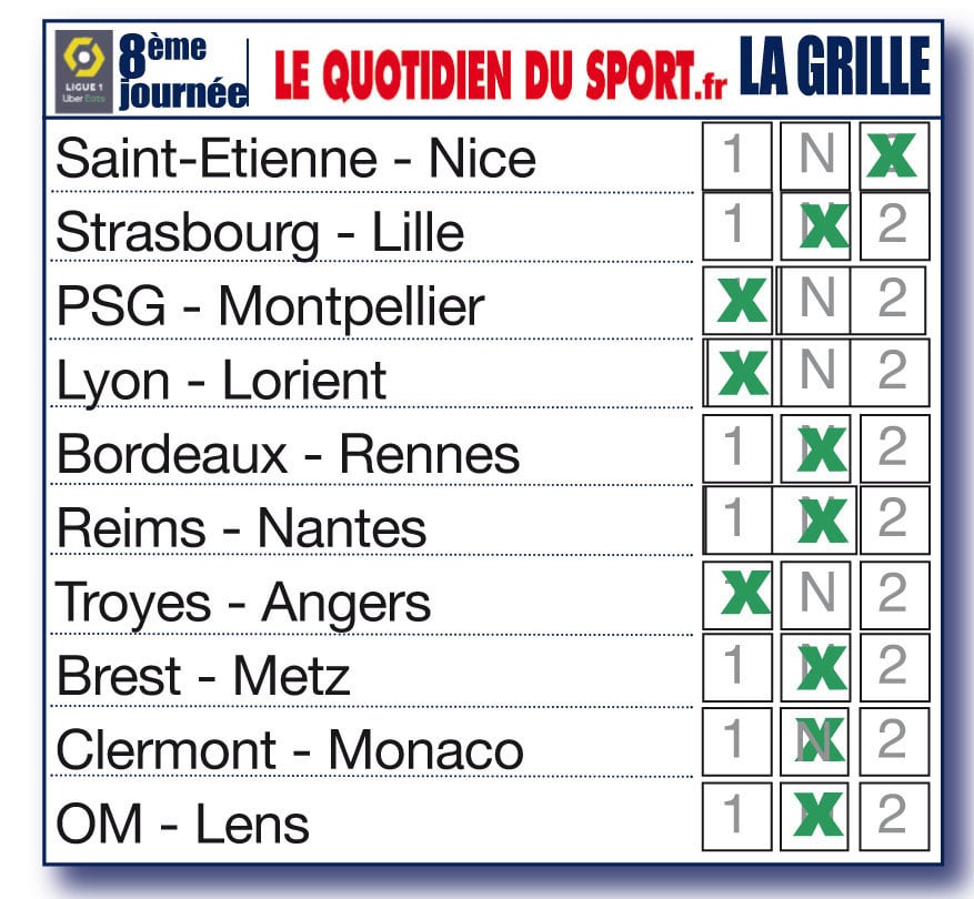 Nos pronostics pour la 8ème journée de Ligue 1 : Nice coule les Verts, Strasbourg freine Lille