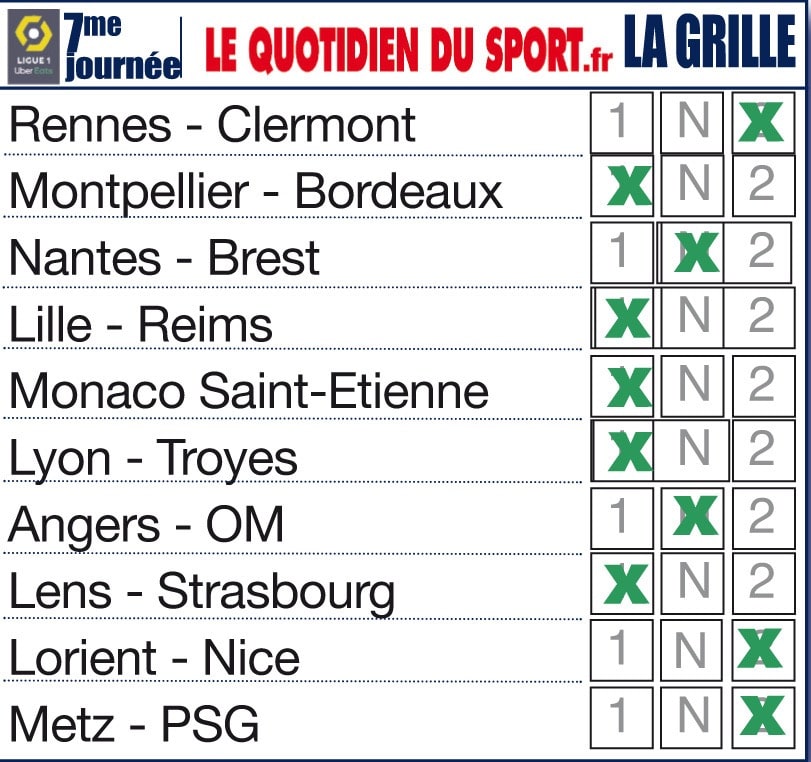 Nos pronostics pour la 7ème journée de Ligue 1 : l’OM freiné, Rennes piégé
