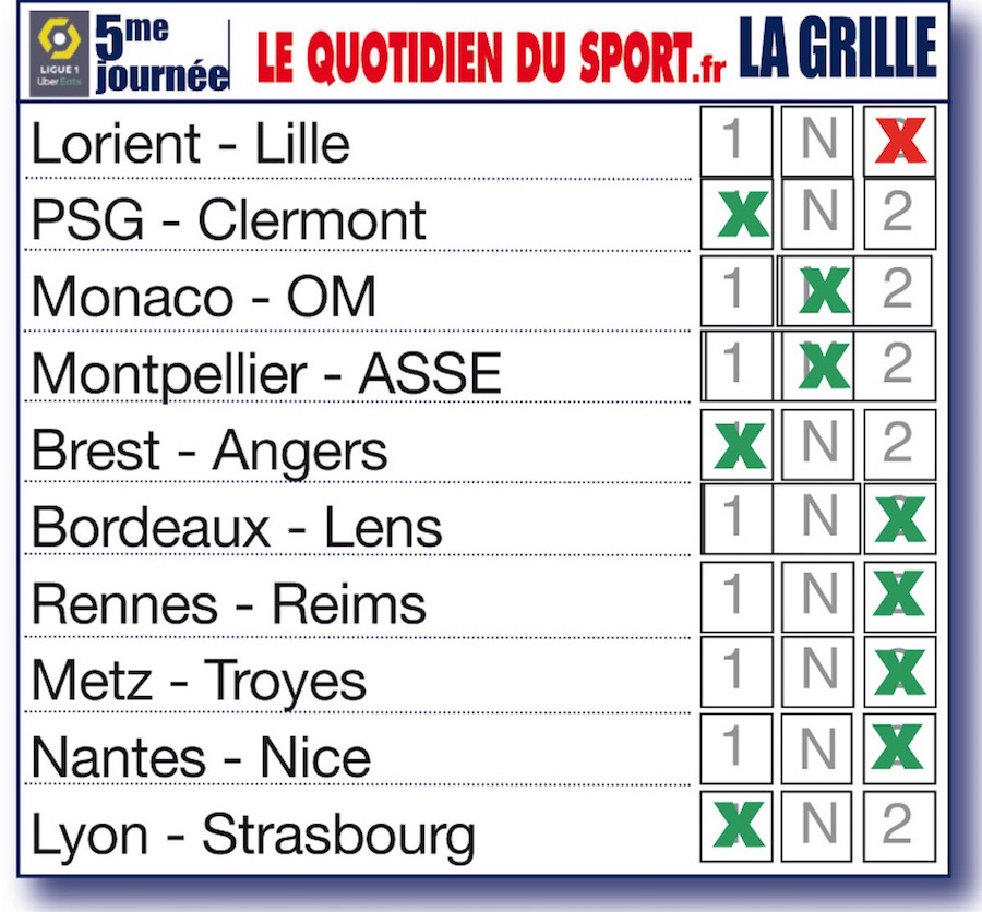 Nos pronostics pour la 5ème journée : Paris reçu 5 sur 5, nul de l’OM à Monaco