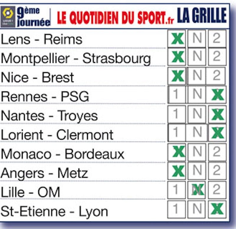 Nos pronostics pour la 9ème journée de Ligue 1 : Nice enfonce Brest, Troyes gagne à Nantes