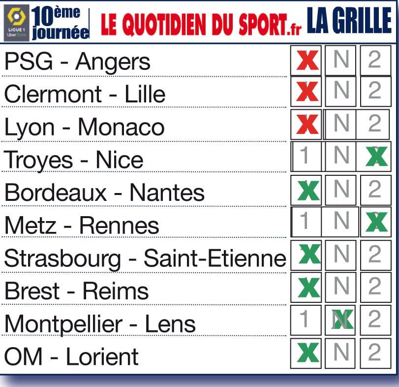 Nos pronostics pour la 10ème journée de Ligue 1