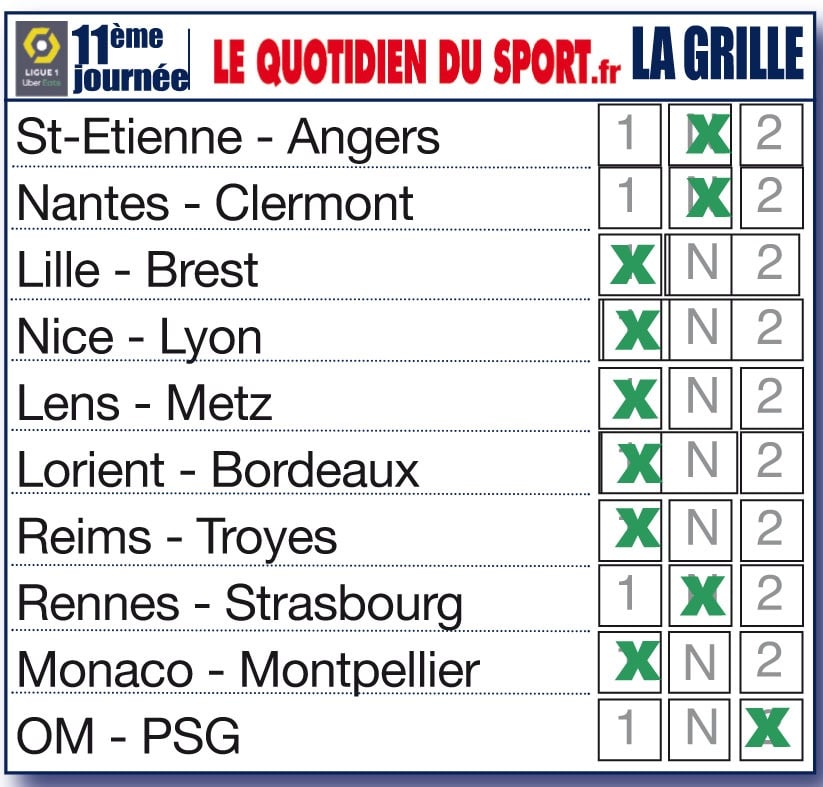 Nos pronostics pour la 11ème journée de Ligue 1 : Nice surprend Lyon, Lille réagit contre Brest