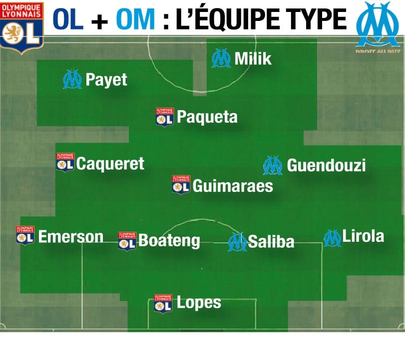 OL ou OM, qui est le plus fort ? Léger avantage à l’OL