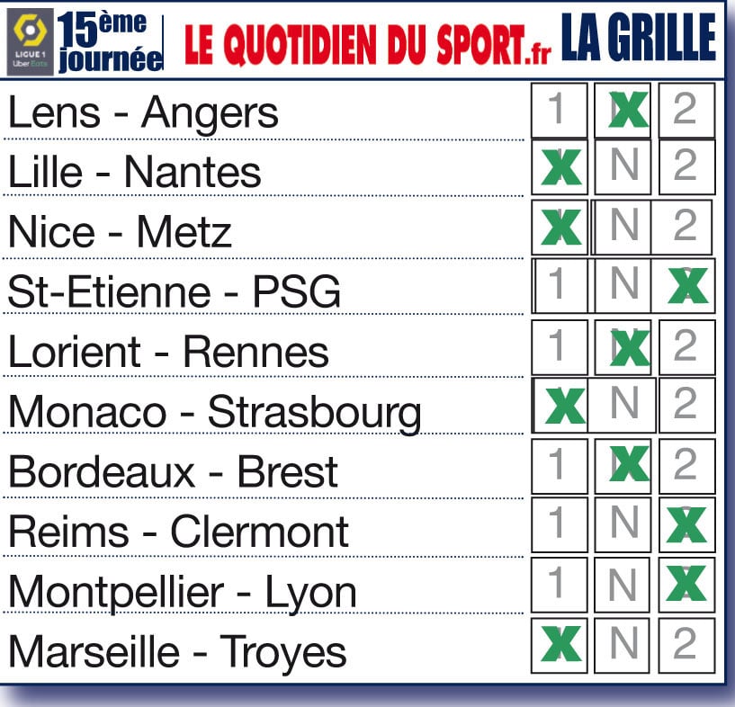 Nos pronostics pour la 15ème journée de Ligue 1 : Lille confirme, Nice assure