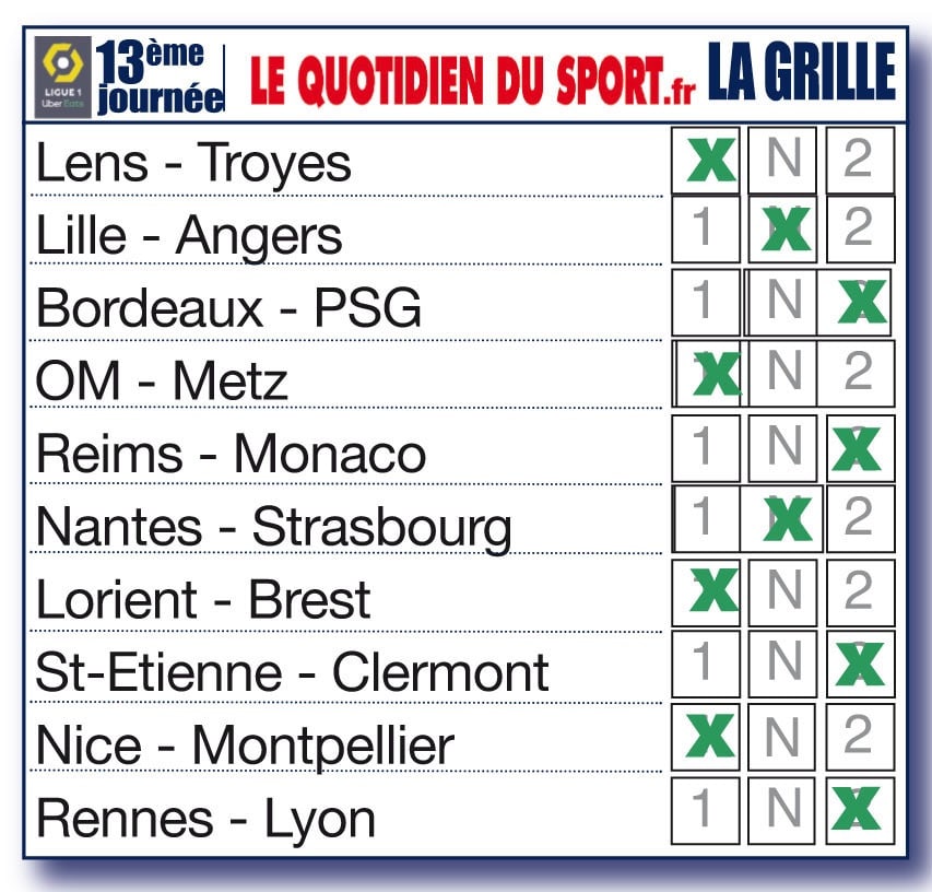 Nos pronostics pour la 13ème journée de Ligue 1 : Lille accroché par le SCO, les Verts coulés par Clermont