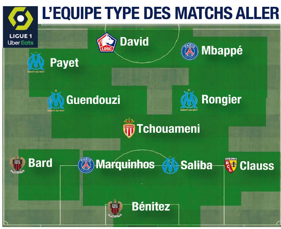 Ligue 1, l’équipe type des matchs aller : 4 Marseillais, seulement 2 Parisiens
