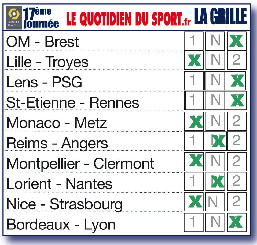 Nos pronostics pour la 17ème journée de Ligue 1 : l’OM surpris, Lille confirme…