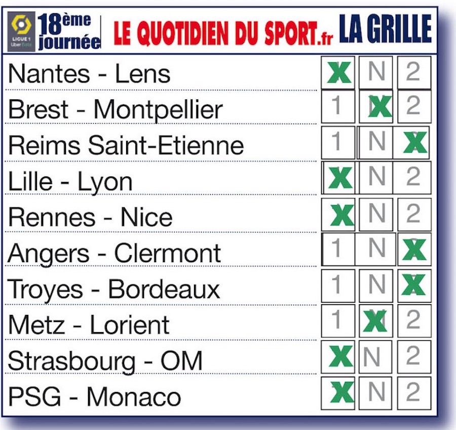 Nos pronostics pour la 18ème journée de Ligue 1 : choc psychologique pour les Verts qui gagnent à Reims