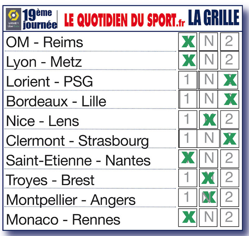Nos pronostics pour la 19ème journée de Ligue 1 : Saint-Etienne peut y croire, Lyon rebondit, l’OM assure