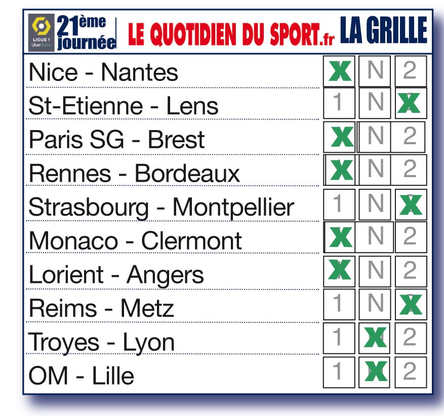 Nos pronostics pour la 21ème journée : les Verts coulent, Bordeaux aussi