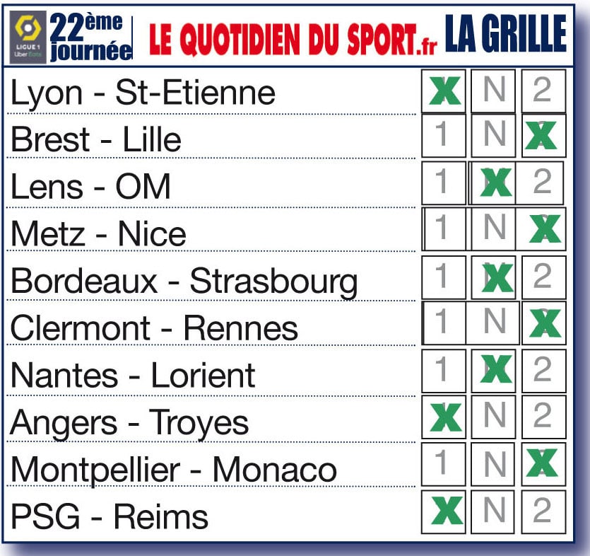 Nos pronostics pour la 22ème journée de Ligue 1