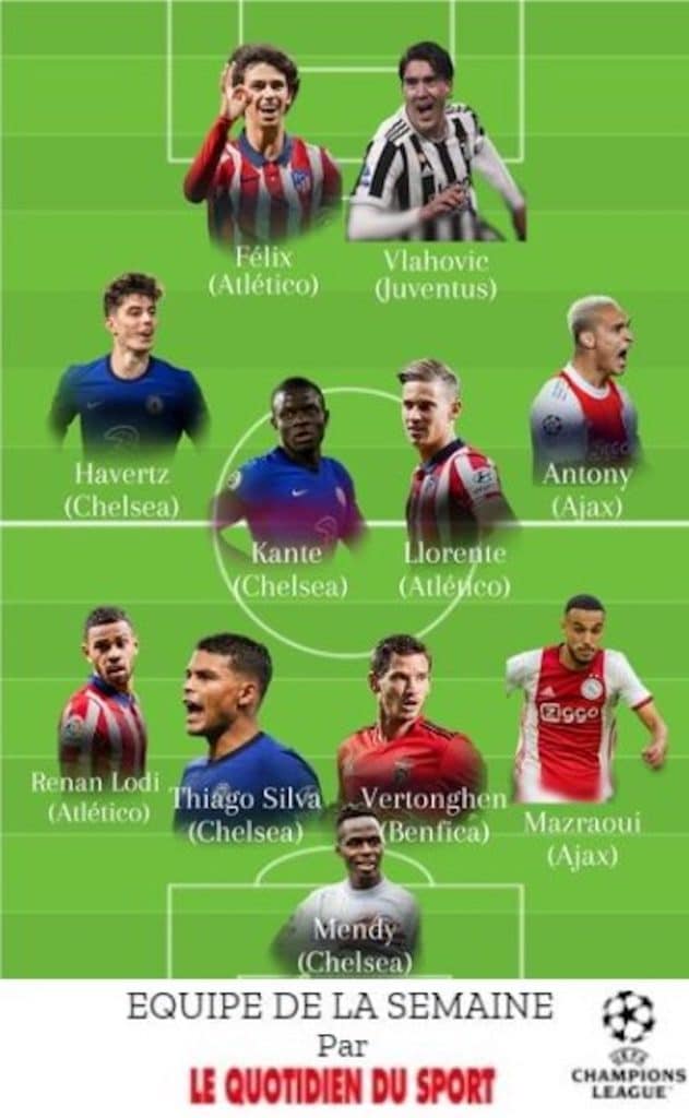 Ligue des Champions : Chelsea en force dans l’équipe de la semaine