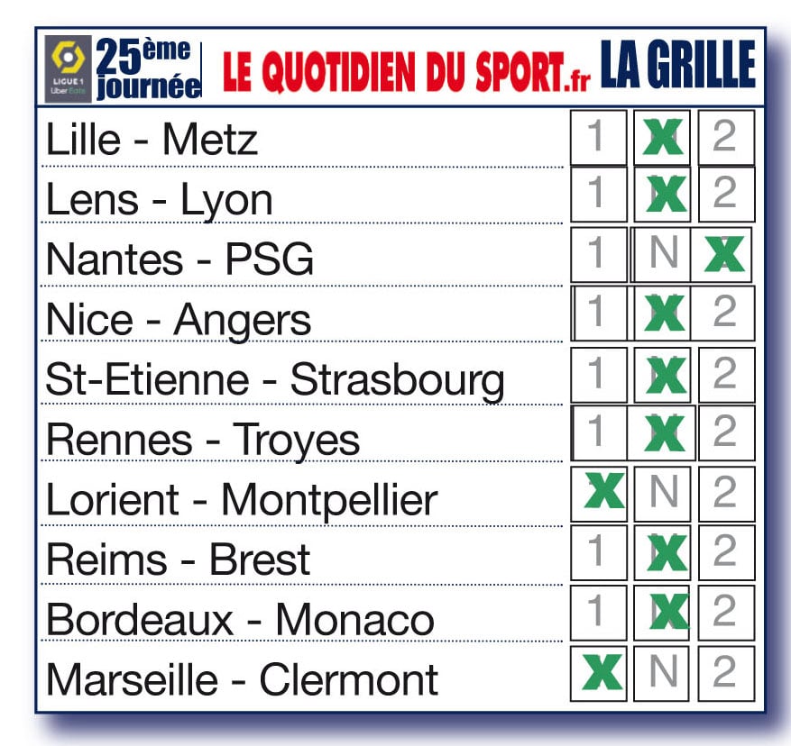 Nos pronostics pour la 25ème journée de Ligue 1 : le week-end des nuls