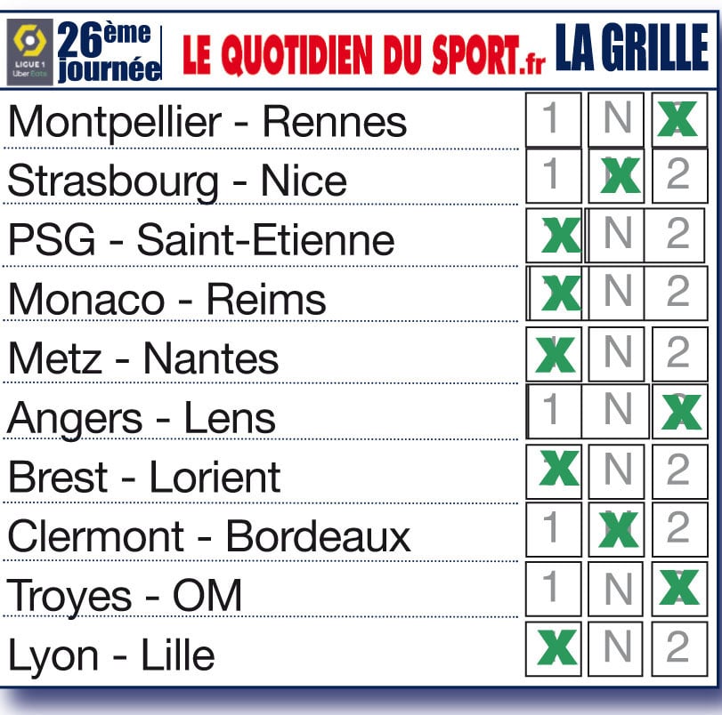 Nos pronostics pour la 26ème journée de Ligue 1 : Nice en danger, Monaco à l’assaut de l’Europe