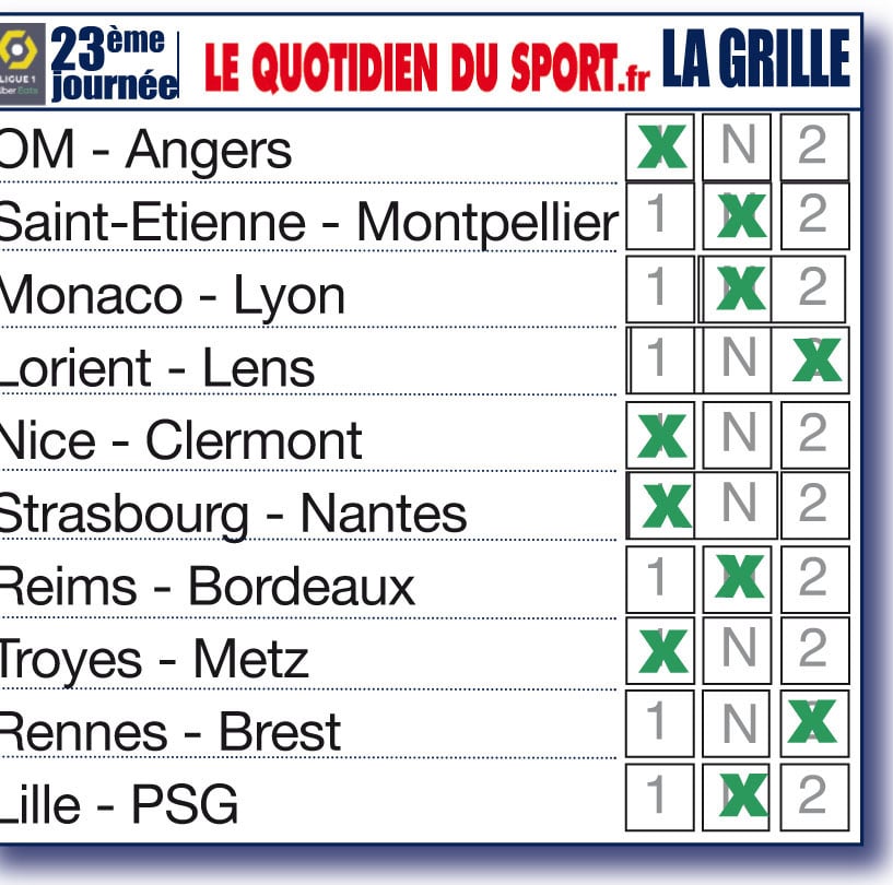 Nos pronostics pour la 23ème journée de Ligue 1 : Saint-Etienne tenu en échec, Lyon ramène le nul de Monaco…