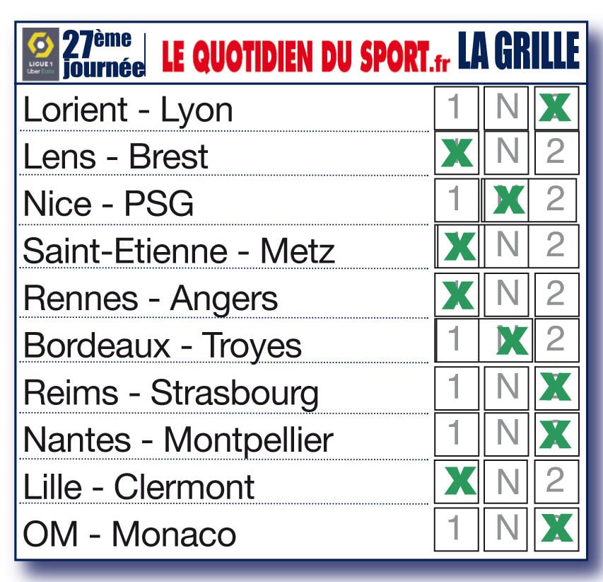 Nos pronostics pour la 27ème journée de Ligue 1 : bon coup de Lens, vrai  test pour le PSG à Nice