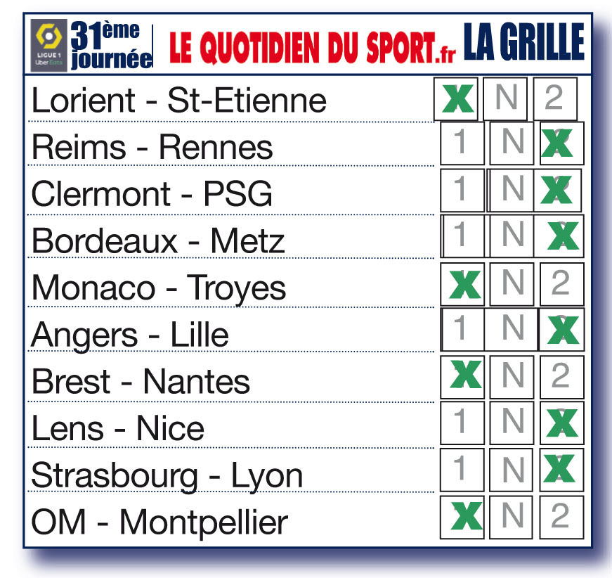 31ème journée de L1, nos pronos pour les matchs de dimanche : victoires pour l’OL et l’OM
