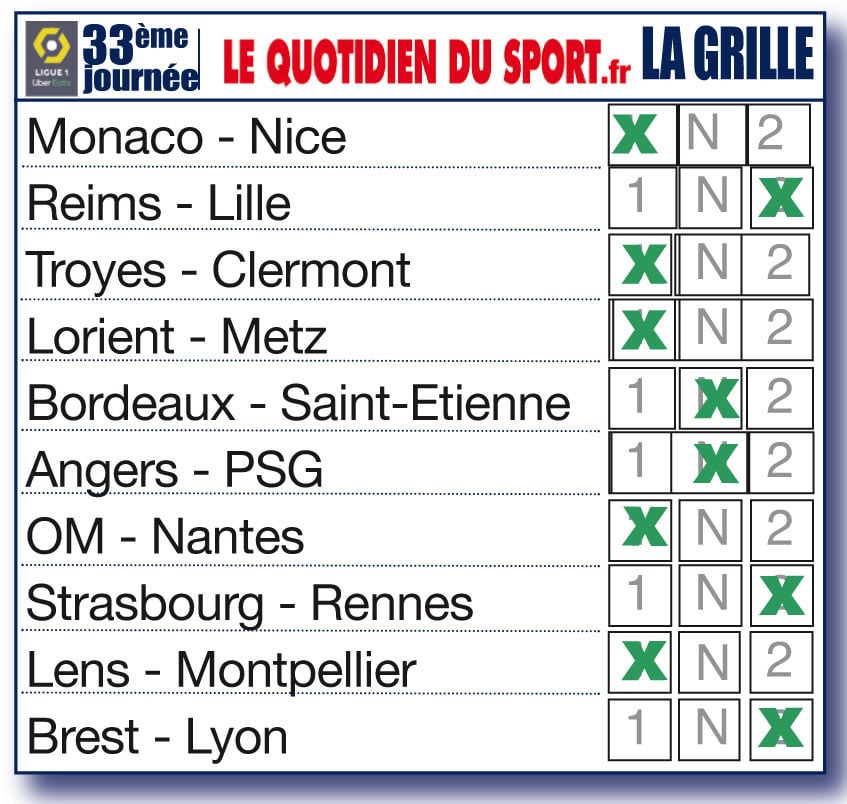 Nos pronostics pour la 33ème journée : Monaco sur sa lancée, l’OM rebondit, le PSG accroché