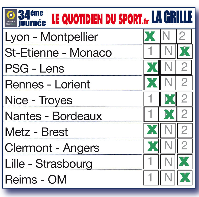Nos pronostics pour la 34ème journée de Ligue 1 : Saint-Etienne en souffrance, le PSG champion, l’OM intraitable