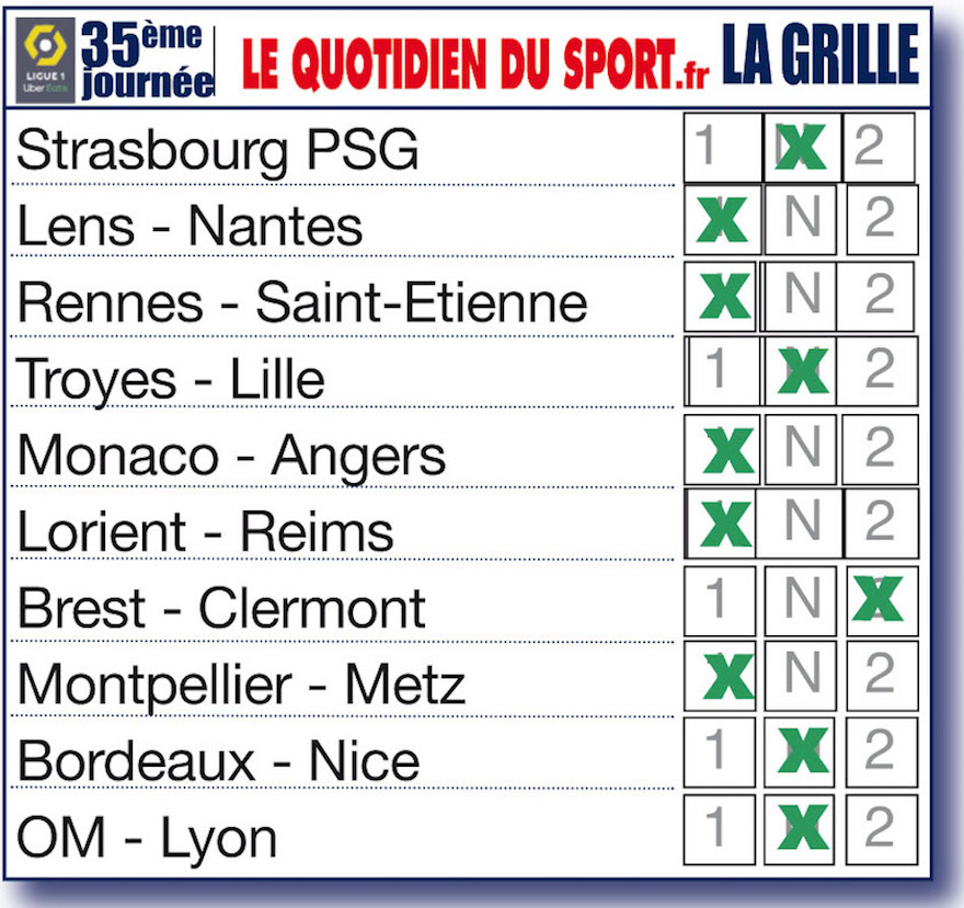 Nos pronostics pour la 35ème journée de Ligue 1 : Lens inarrêtable, Rennes exécute les Verts