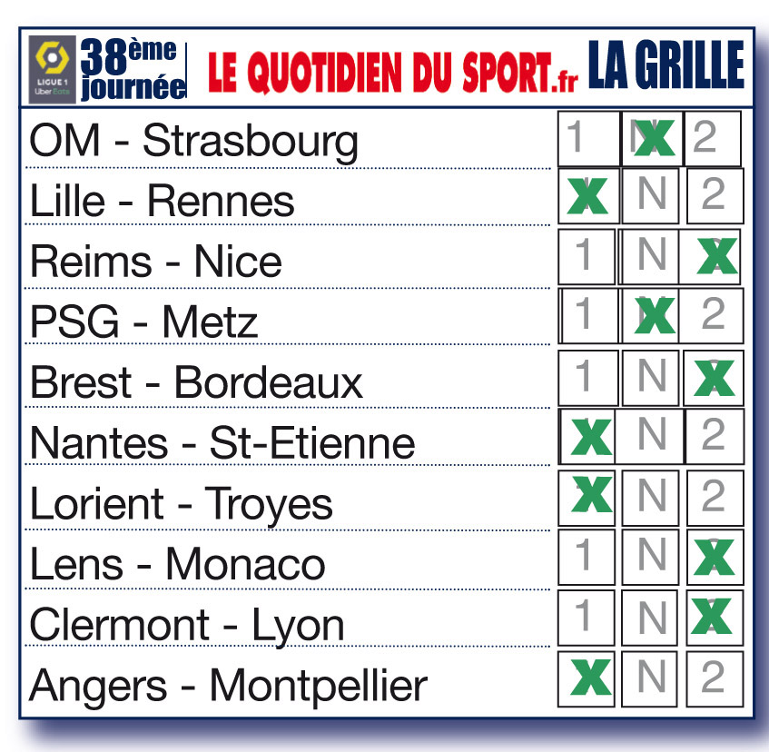Enjeux et pronostics pour la 38ème journée de Ligue 1 : les Verts en Ligue 2, l’OM 3ème