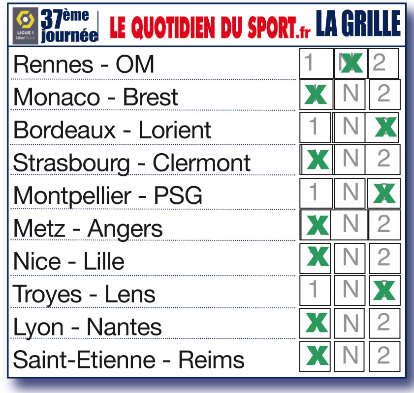 Enjeux et pronostics pour la 37ème journée : l’OM ne perd pas à Rennes, St-Etienne bat Reims