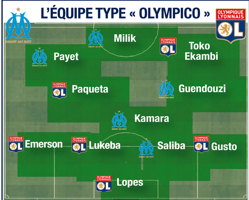 Equipe type de l’Olympico : léger avantage à… l’OL