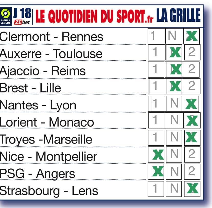 Les pronostics de la rédaction pour la 18ème journée de Ligue 1 : Lens, l’OM, Rennes, Monaco et l’OL gagnent à l’extérieur