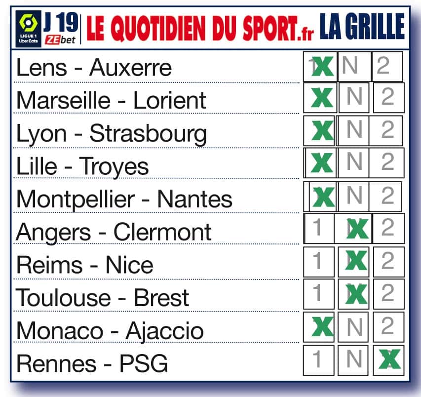 Les pronostics de la rédaction pour la 19ème journée de Ligue 1 : Lens et l’OM tiennent la cadence, Lyon s’arrache
