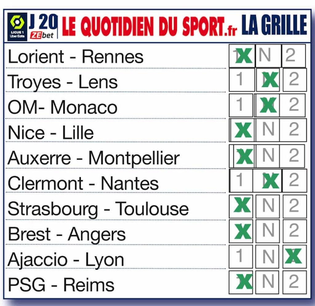 Les pronostics de la rédaction pour la 20ème journée de Ligue 1 : Lens et l’OM accrochés par Troyes et Monaco