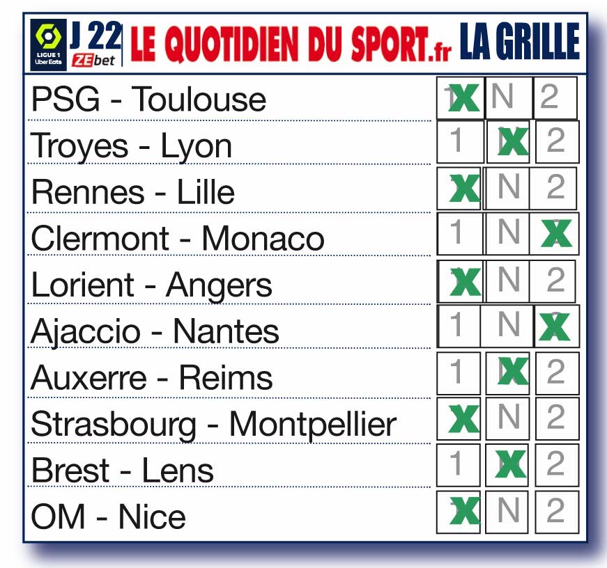 Les pronostics de la rédaction pour la 22ème journée de Ligue 1 : l’OL en danger, Rennes maitre chez lui, l’OM efficace