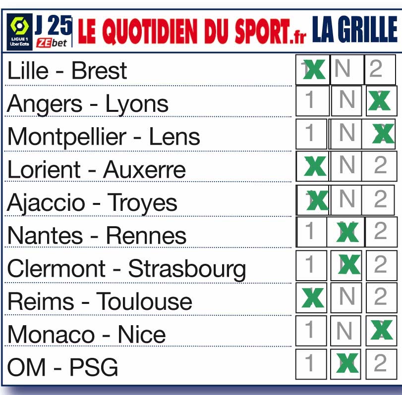 PRONOS – 25ème journée de Ligue 1 : l’OL enfonce le SCO, Lens douche Montpellier, Nice assomme Monaco