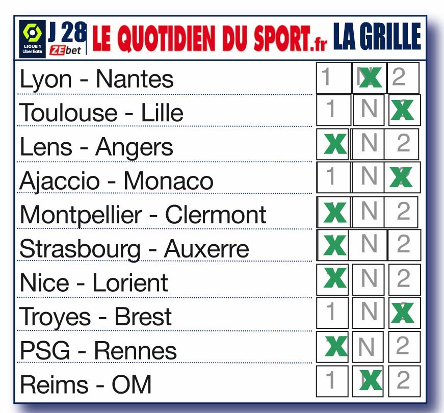 Pronostics (28ème journée) : l’OM en danger, Strasbourg prend de l’air, PSG diminué