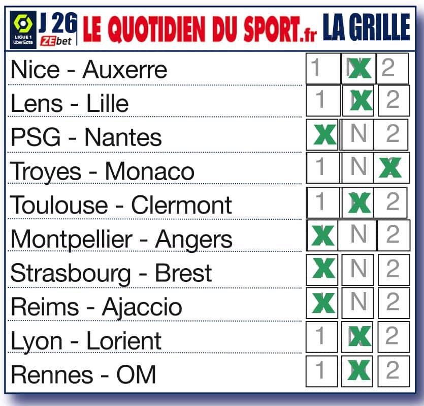 Monaco en force, l’OM encore freiné, Strasbourg respire… Les pronostics de la rédaction pour la 26ème journée de Ligue 1