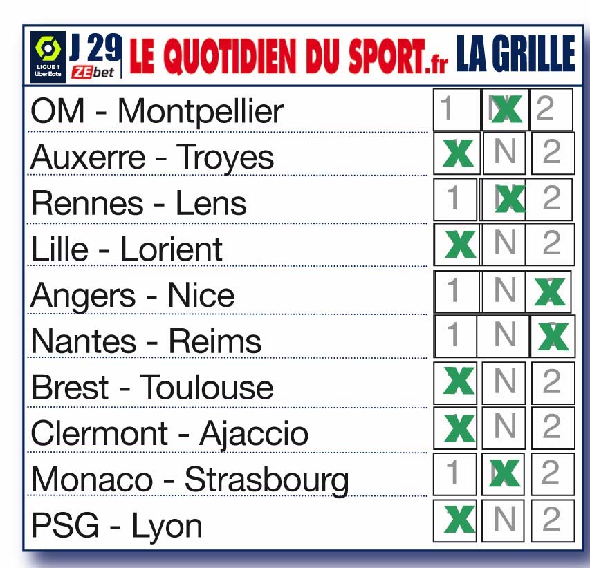 Les pronostics de la rédaction pour la 29ème journée de Ligue 1 : Auxerre respire, Rennes et Lens se neutralisent