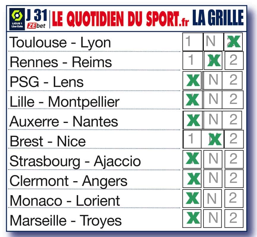 Nos pronostics pour la 31ème journée de Ligue 1 : PSG sort le grand jeu