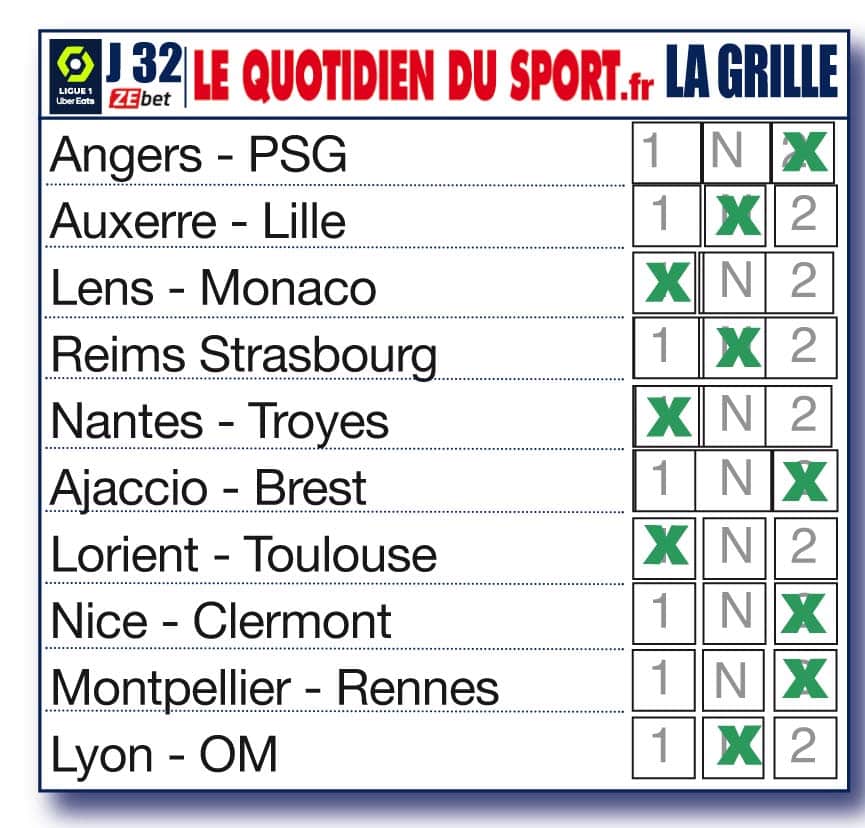 Nos pronostics pour la 32ème journée de Ligue 1 : Strasbourg accroche Reims, l’OM en danger à Lyon