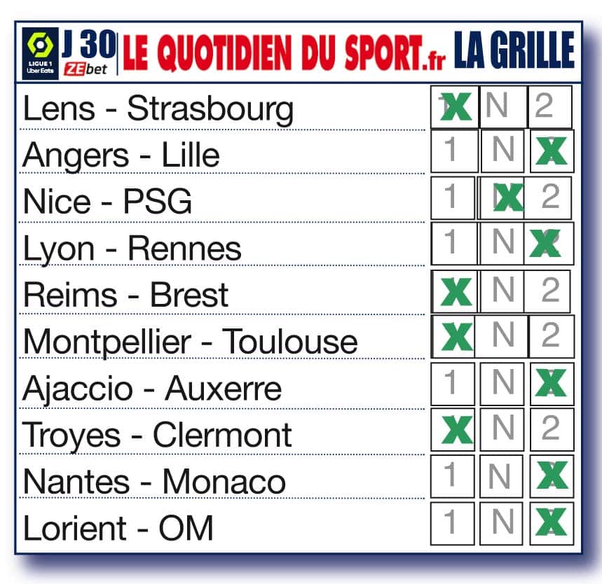 Nos pronostics pour la 30ème journée de Ligue 1 : Rennes coule Lyon, l’OM résiste à la pression