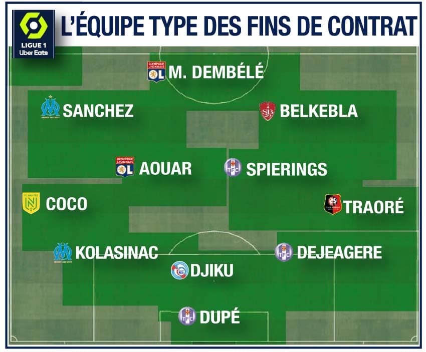 Ligue 1 : l’équipe type des fins de contrat (sans Messi) aurait sa place dans le TOP 5 !