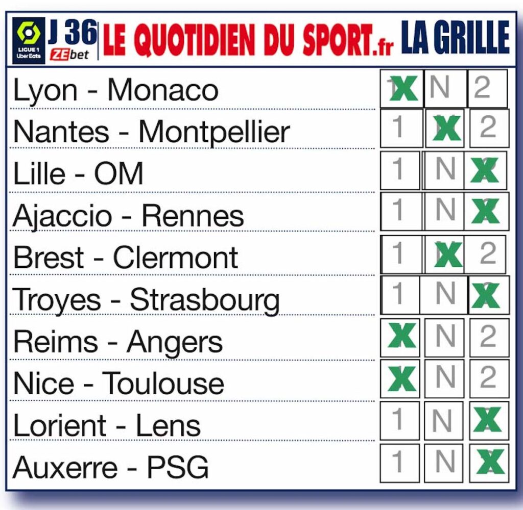 Nos pronostics pour la 36ème journée de Ligue 1 : Nantes en souffrance, l’OM en patron